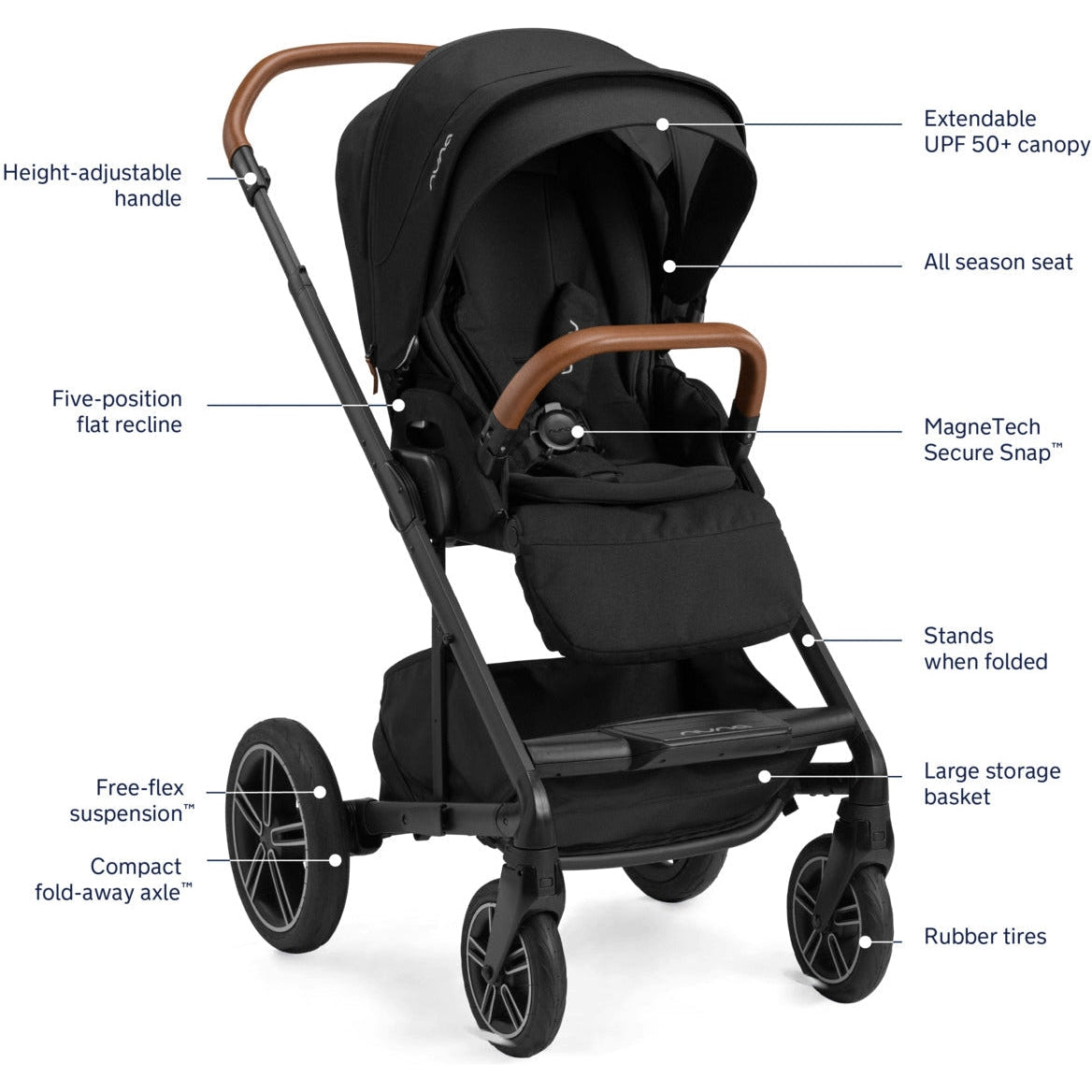 Nuna Pipa Urbn + Mixx Next Travel System – Kids Bedroom Gallery Nuna Pipa Urbn + Mixx Next Travel System – Kids Bedroom Gallery