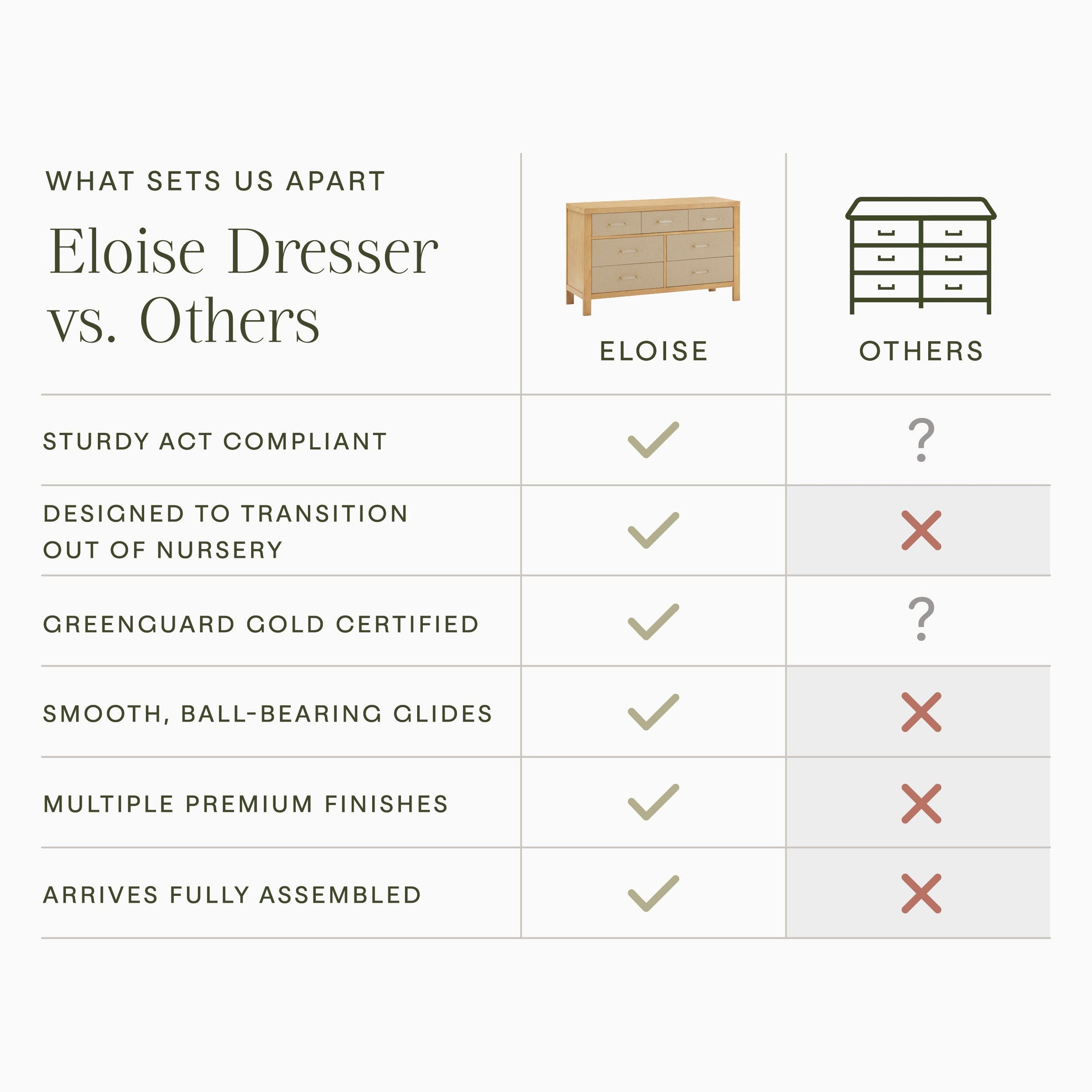 M24816HYPSEW,Eloise 7-Drawer Assembled Dresser in Honey & Performance Sand Eco-Weave