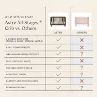 M33380TE,Nate Berkus x Babyletto Astre All-Stages Crib w/Bassinet & Toddler Bed Kits in Toffee