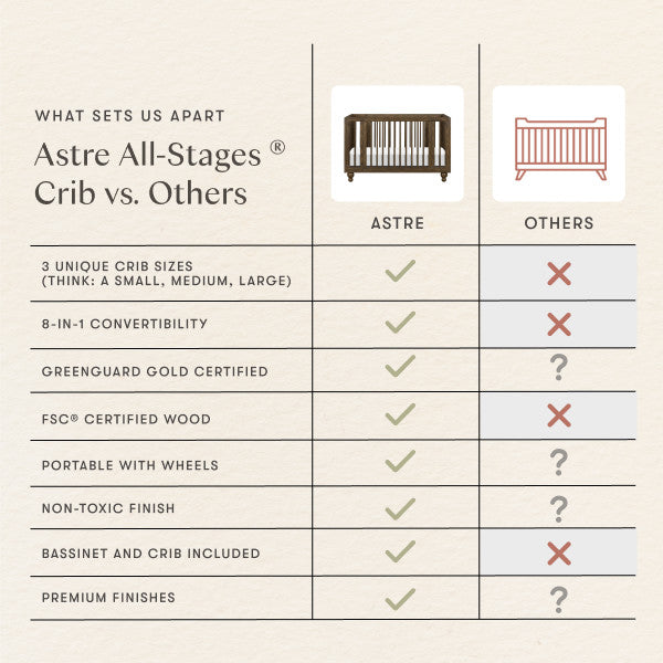 M33380TE,Nate Berkus x Babyletto Astre All-Stages Crib w/Bassinet & Toddler Bed Kits in Toffee