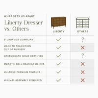 M7116NL,Liberty 6-Drawer Assembled Dresser in Natural Walnut