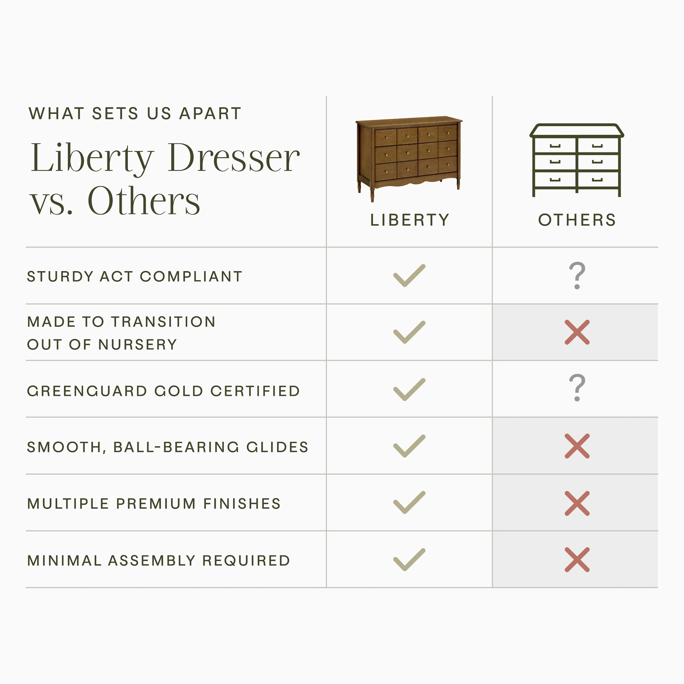 M7116NL,Liberty 6-Drawer Assembled Dresser in Natural Walnut