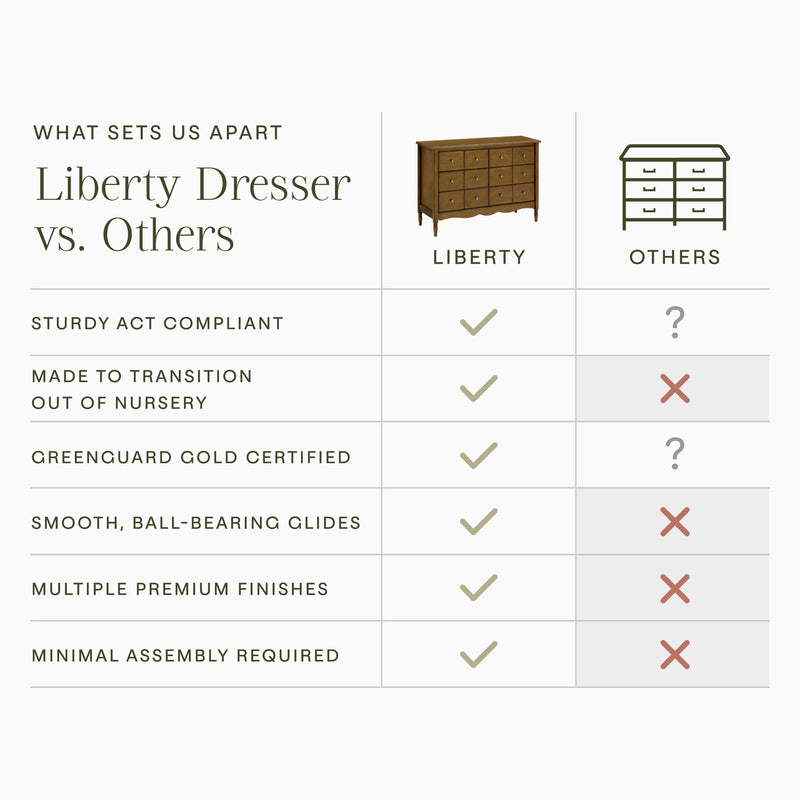 M7116NL,Liberty 6-Drawer Assembled Dresser in Natural Walnut