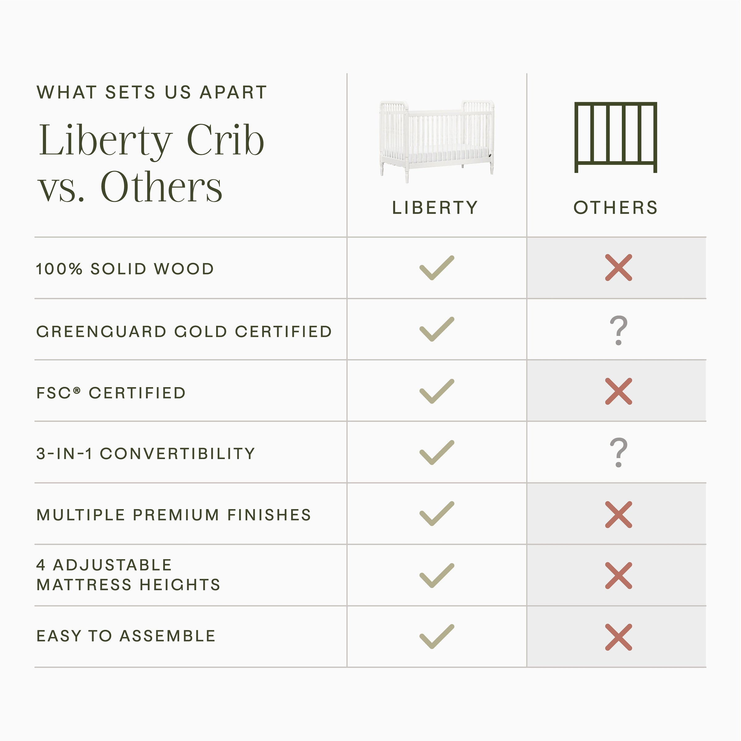 M7101RW,Liberty 3-in-1 Convertible Spindle Crib w/Toddler Bed Conversion Kit in Warm White