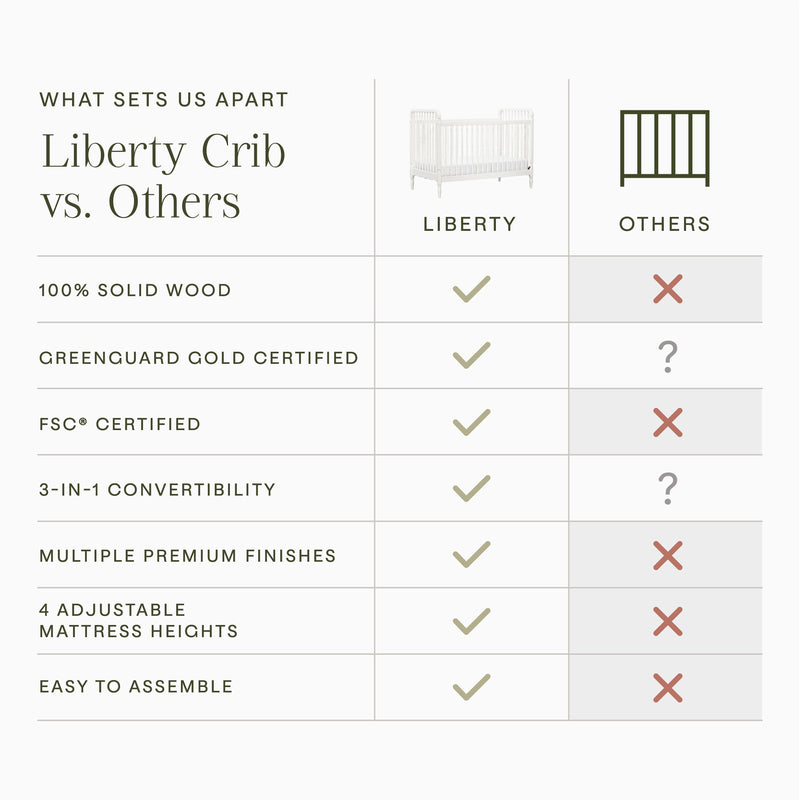 M7101RW,Liberty 3-in-1 Convertible Spindle Crib w/Toddler Bed Conversion Kit in Warm White