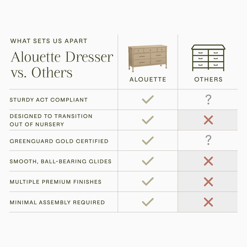 M31416WP,Alouette 7-Drawer Assembled Dresser in Washed Pine