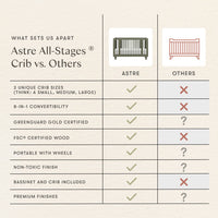 M33380AE,Nate Berkus x Babyletto Astre All-Stages Crib w/Bassinet & Toddler Bed Kits in Archival Elm