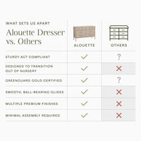 M31416WP,Alouette 7-Drawer Assembled Dresser in Washed Pine