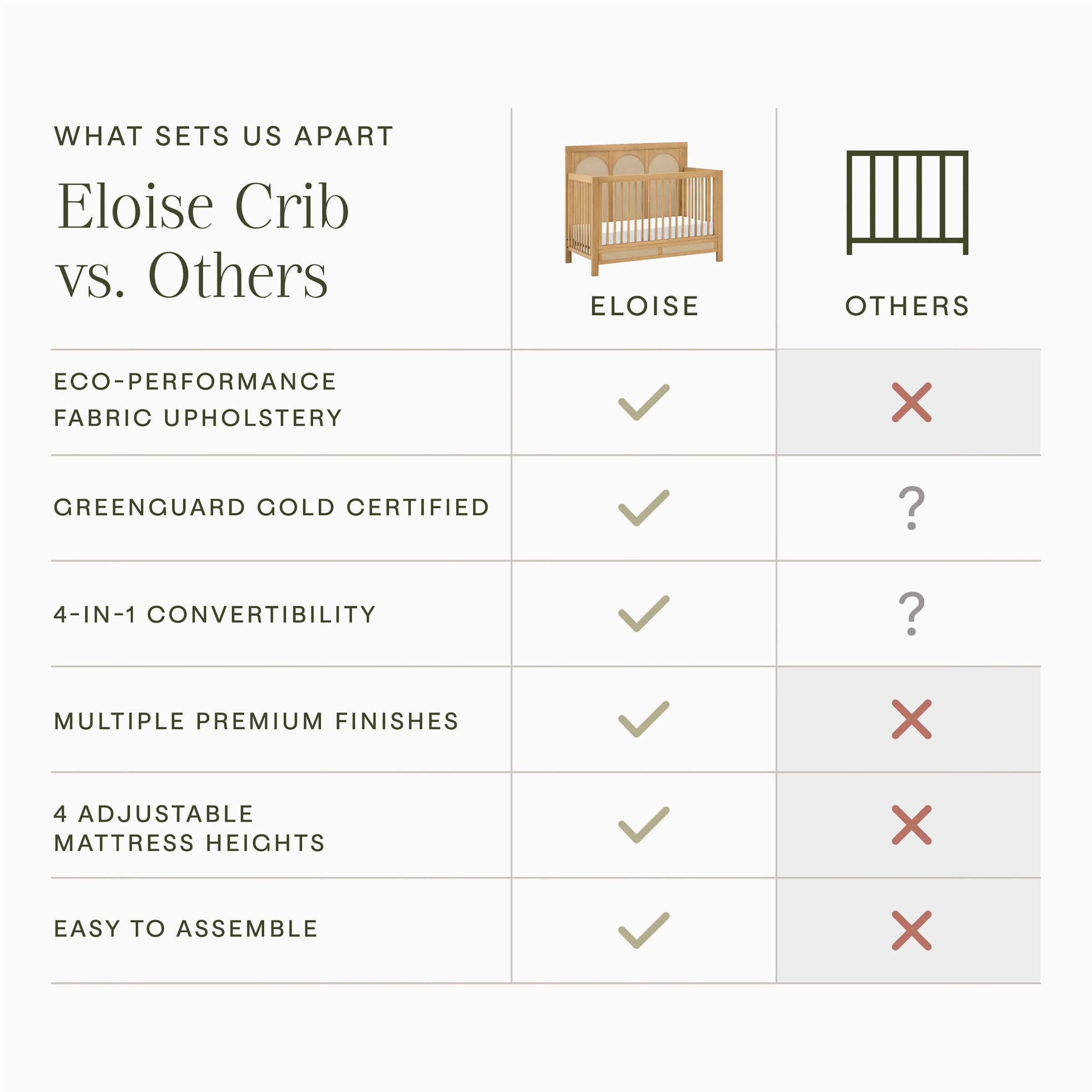 M24801HYPSEW,Eloise 4-in-1 Convertible Crib in Honey & Performance Sand Eco-Weave