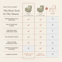 M23085OSCTB,Nate Berkus x Babyletto Sigi Power Recliner in Perf Olive Stripe Eco-Crossweave w/Toffee Base
