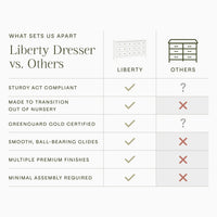 M7128RW,Liberty 9-Drawer Assembled Dresser in Warm White