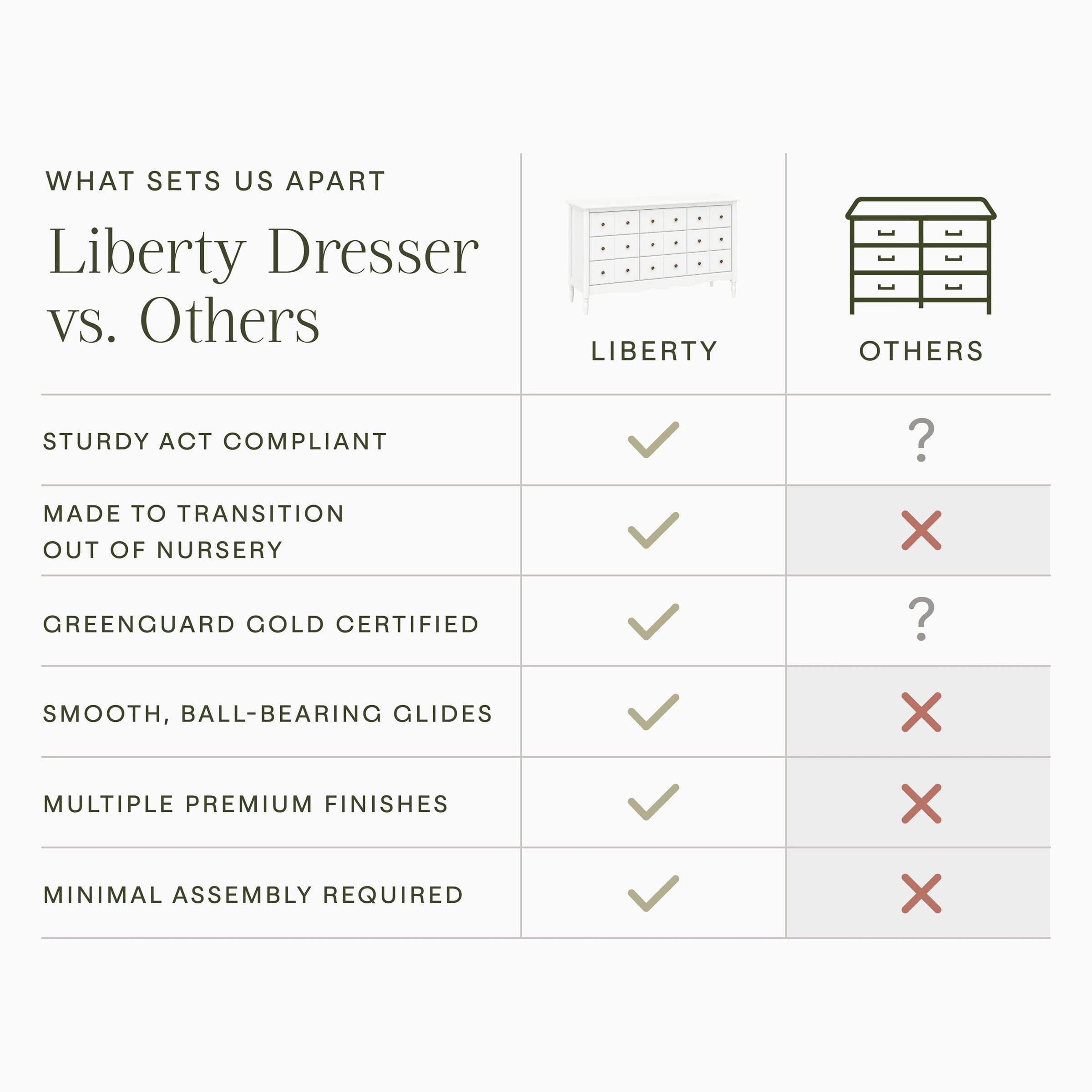 M7128RW,Liberty 9-Drawer Assembled Dresser in Warm White