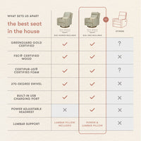 M23082OSCTB,Nate Berkus x Babyletto Sigi Pro Power Recliner in Perf Olive Stripe Eco-Crossweave w/Toffee Base
