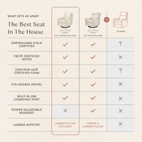 M23085PCMTB,Nate Berkus x Babyletto Sigi Power Recliner in Performance Cream Linen w/ Toffee Base