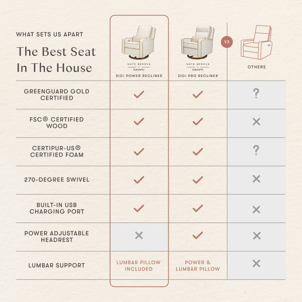 M23085PCMTB,Nate Berkus x Babyletto Sigi Power Recliner in Performance Cream Linen w/ Toffee Base
