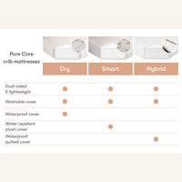 M5397C,Pure Core 4 Midi Crib Mattress w/ Hybrid Cover