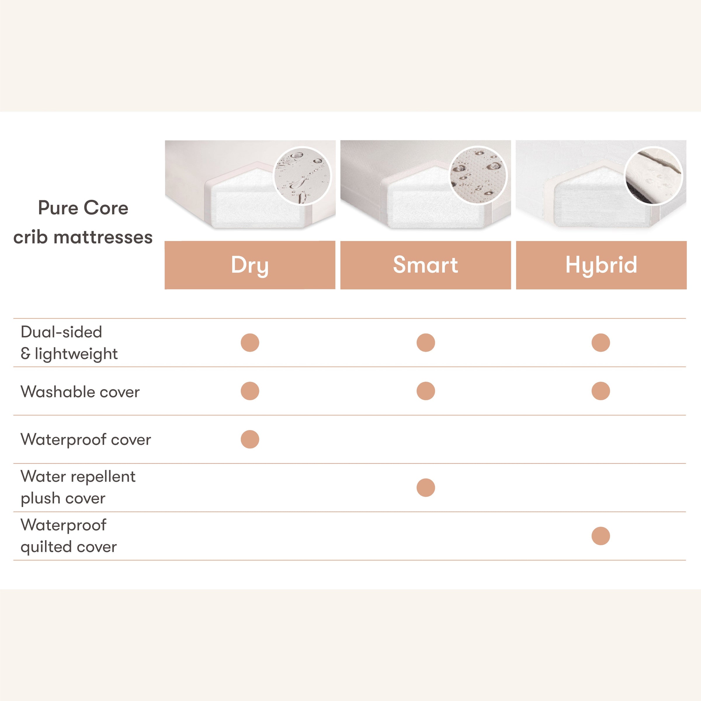 M5397C,Pure Core 4 Midi Crib Mattress w/ Hybrid Cover