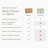 M23716HYHC,Marin with Cane 6 Drawer Assembled Dresser in Honey and Honey Cane