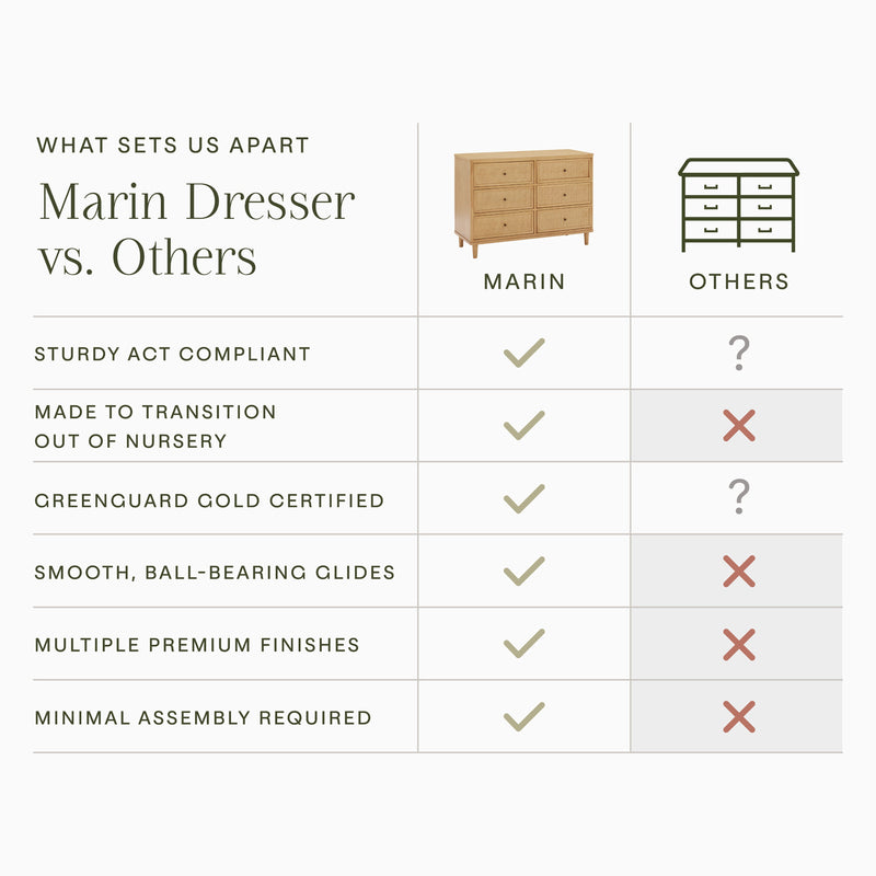 M23716HYHC,Marin with Cane 6 Drawer Assembled Dresser in Honey and Honey Cane